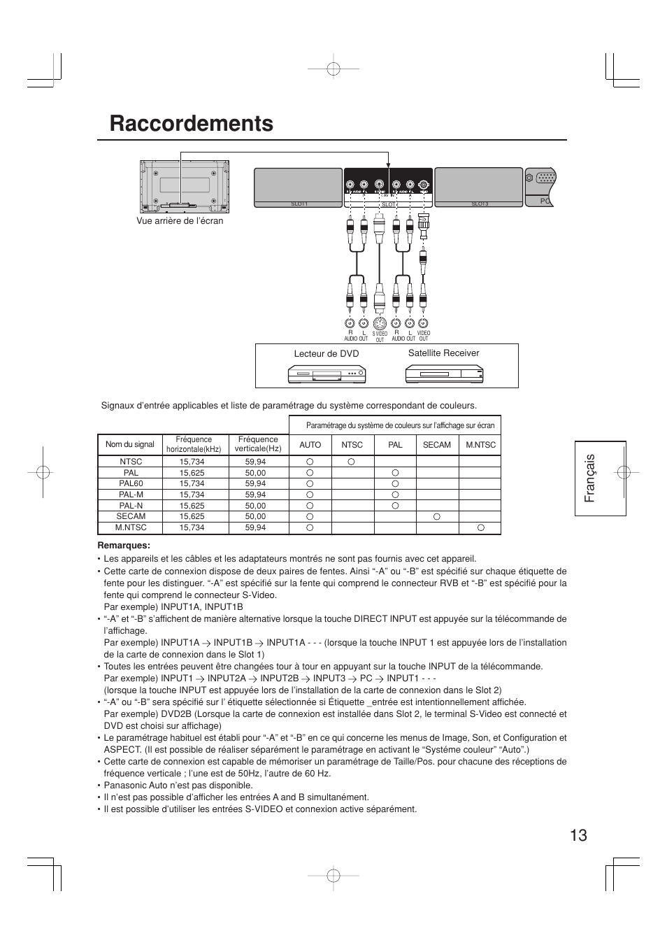 Raccordements, Fran ç ais | Panasonic TYFB9BD User Manual | Page 13 / 24