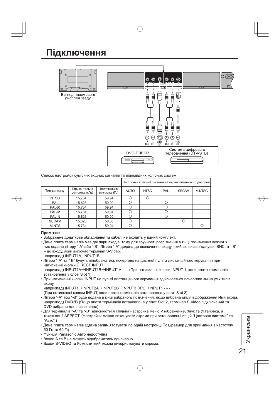Panasonic TYFB9BD User Manual | Page 21 / 24