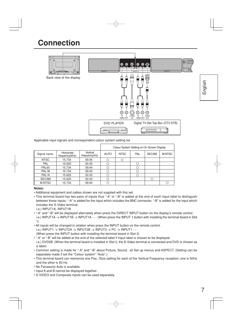 Connection, English | Panasonic TYFB9BD User Manual | Page 7 / 24