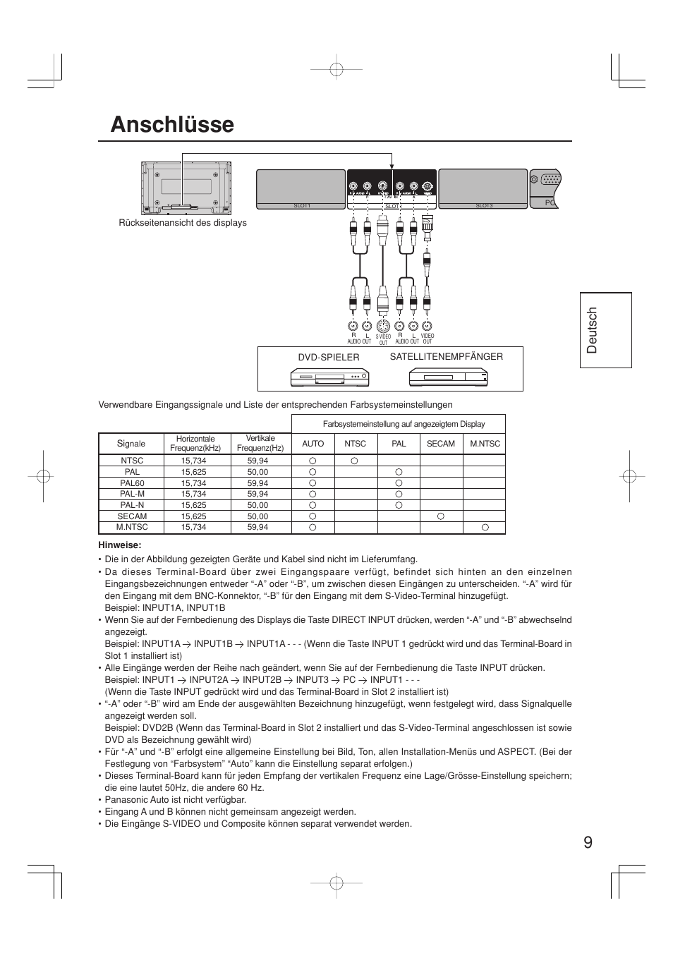 Anschlüsse, Deutsch | Panasonic TYFB9BD User Manual | Page 9 / 24