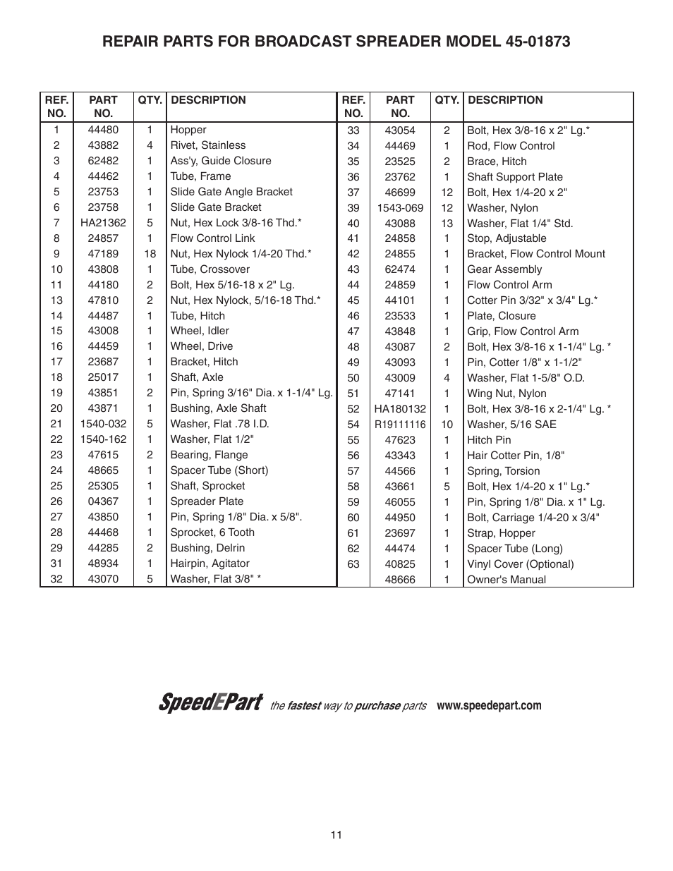 Agri-Fab 175 User Manual | Page 11 / 12