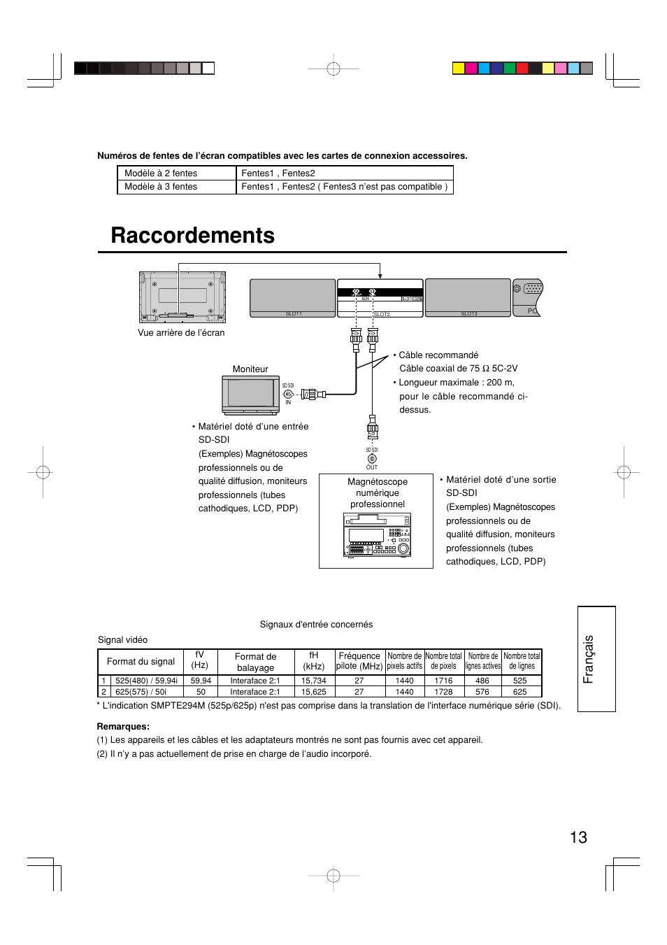 Raccordements, Fran ç ais | Panasonic TYFB7SD User Manual | Page 13 / 16