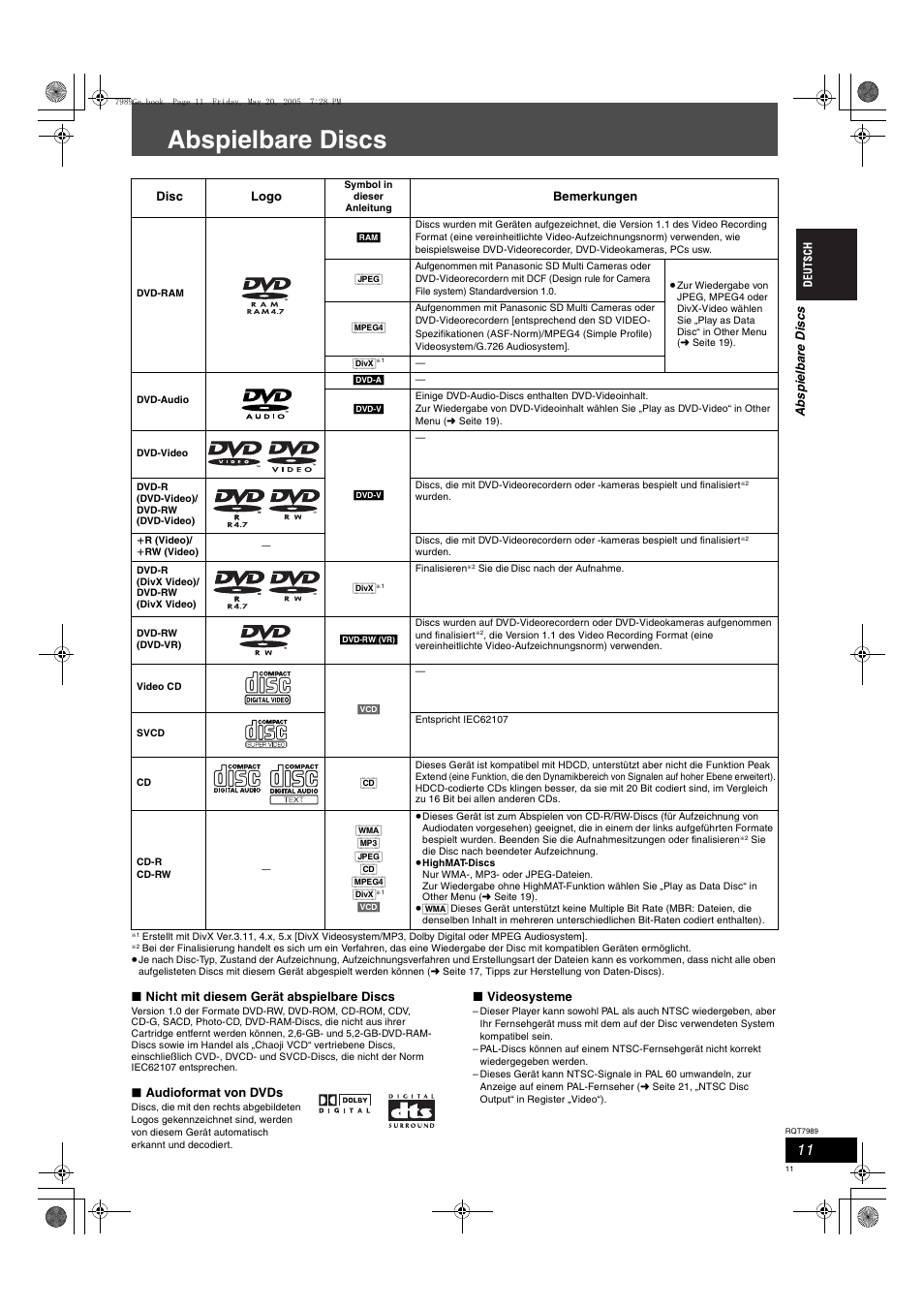 Abspielbare discs | Panasonic SCHT885W User Manual | Page 11 / 104