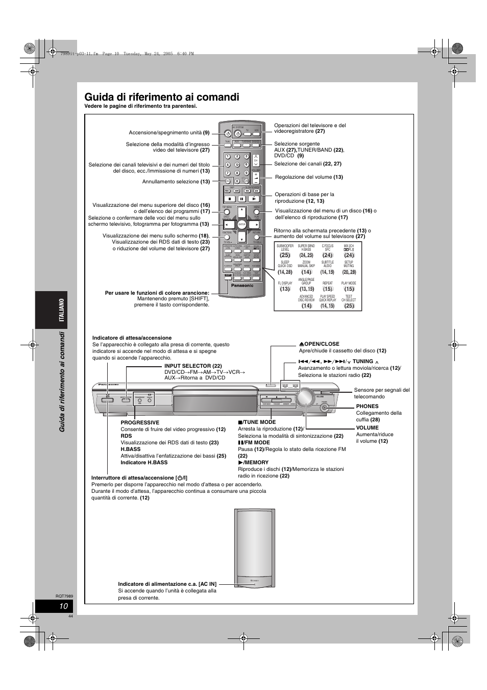 Guida di riferimento ai comandi, Tuning, Open close | Ac in | Panasonic SCHT885W User Manual | Page 44 / 104