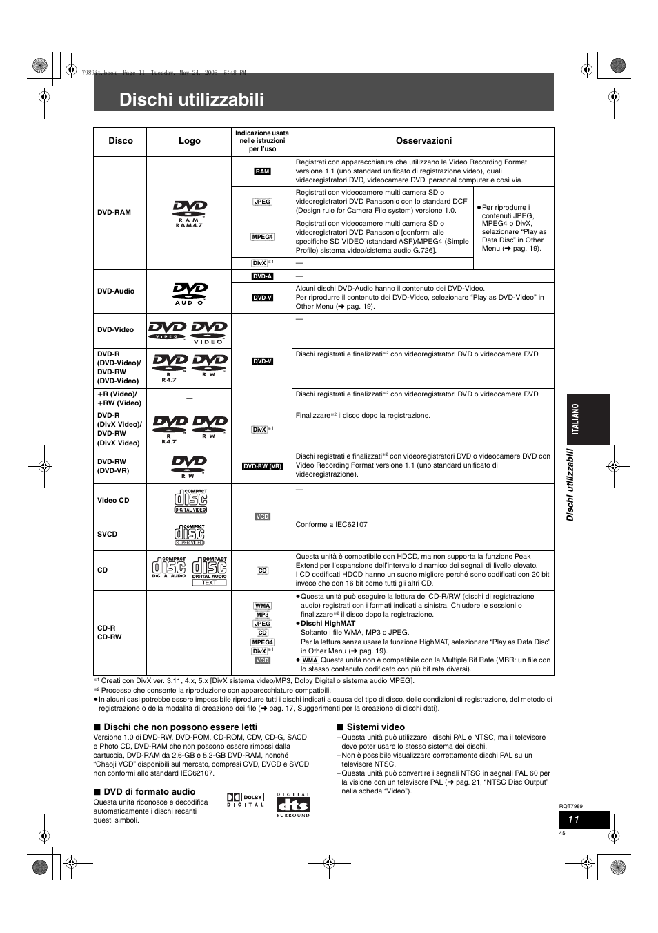 Dischi utilizzabili | Panasonic SCHT885W User Manual | Page 45 / 104