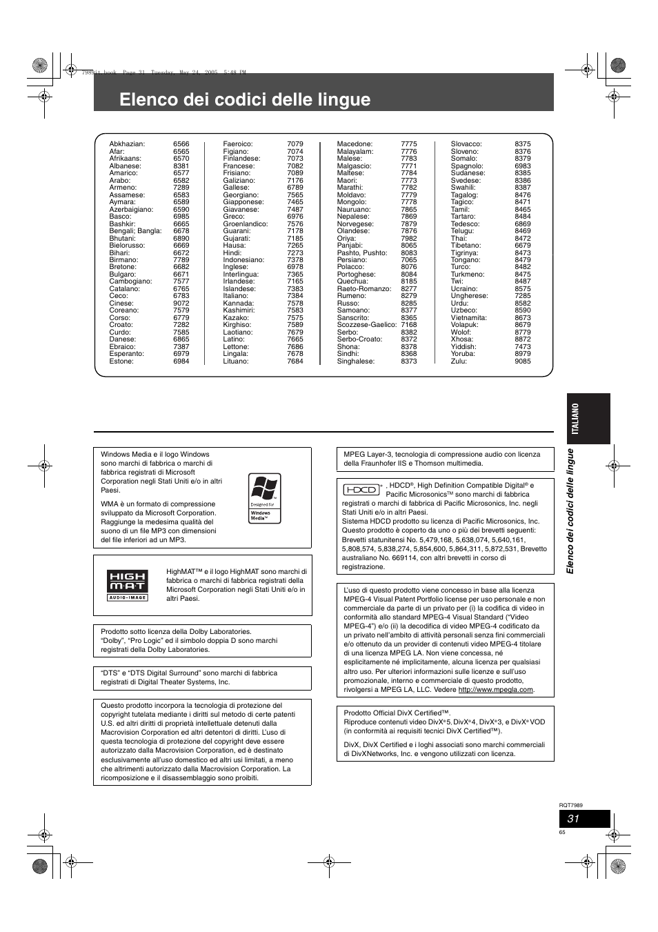 Elenco dei codici delle lingue | Panasonic SCHT885W User Manual | Page 65 / 104