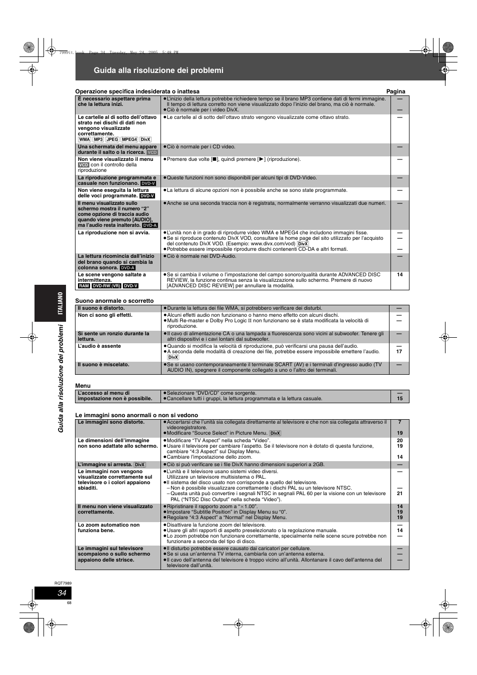Guida alla risoluzione dei problemi | Panasonic SCHT885W User Manual | Page 68 / 104