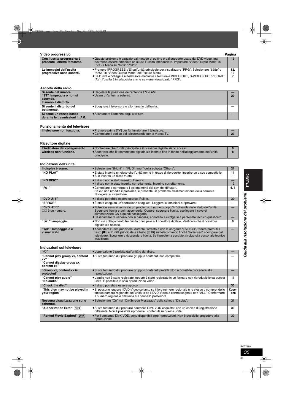 Panasonic SCHT885W User Manual | Page 69 / 104