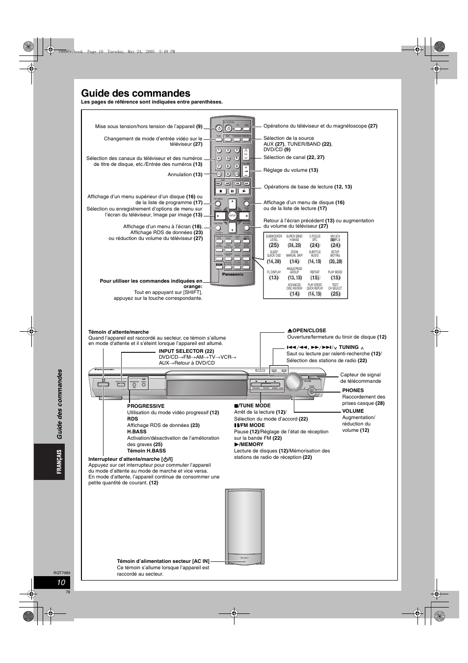 Guide des commandes, Tuning, Open close | Ac in, Gu id e d es c o mman d e s | Panasonic SCHT885W User Manual | Page 78 / 104