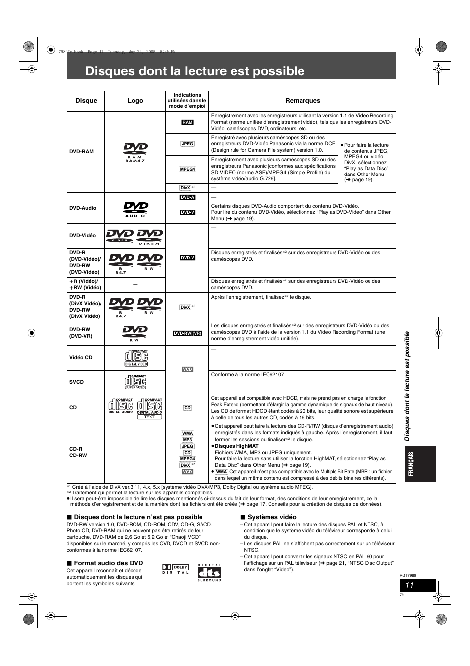 Disques dont la lecture est possible | Panasonic SCHT885W User Manual | Page 79 / 104