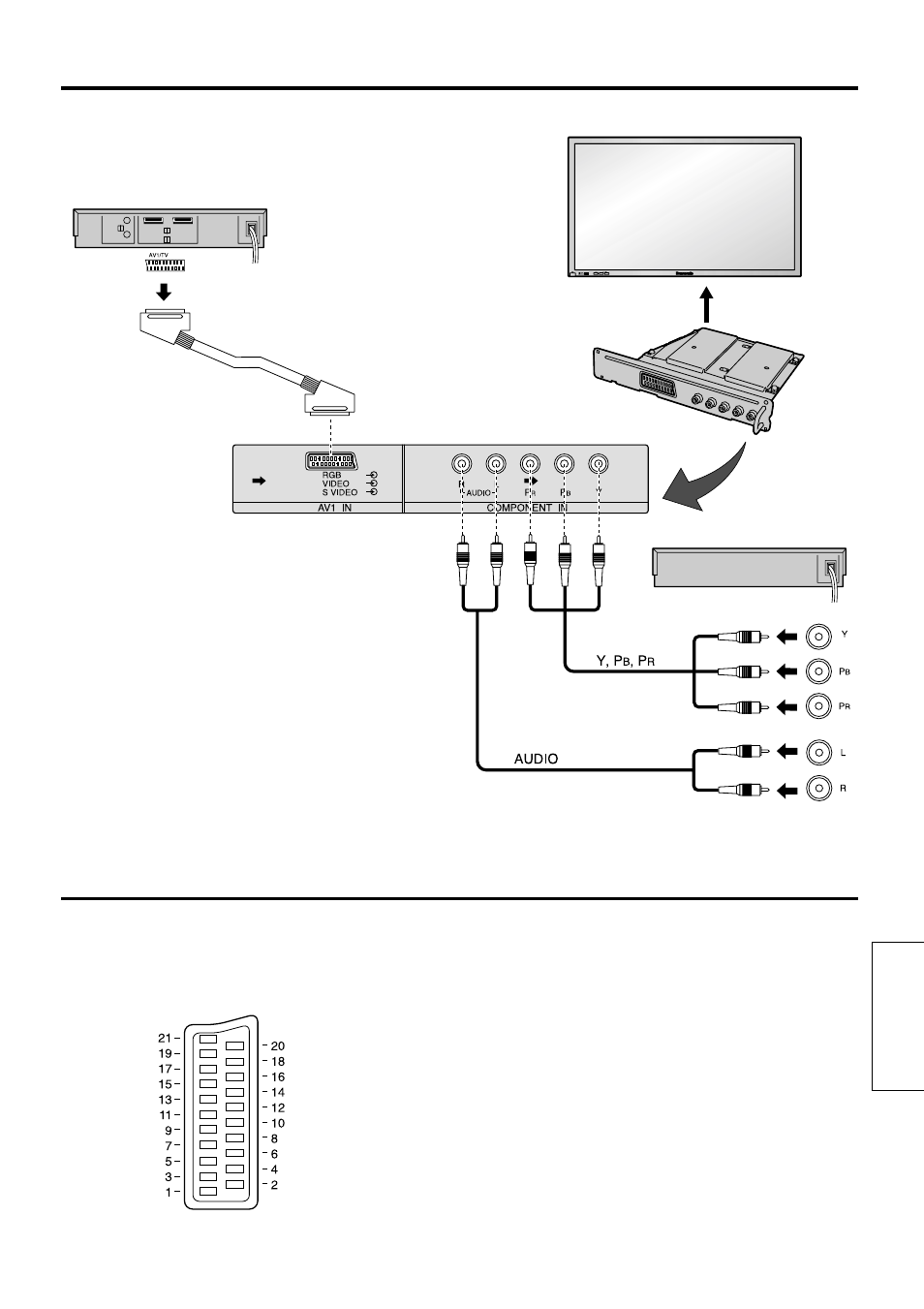 Information om scart-uttaget, Anslutningar, Svenska | Panasonic TY42TM5T User Manual | Page 15 / 20