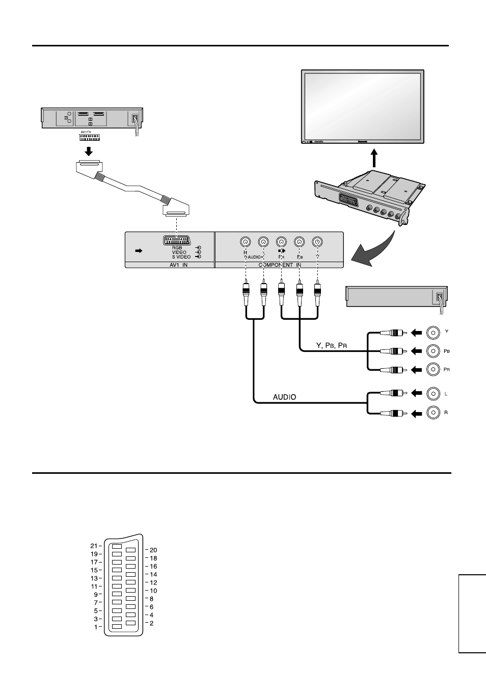 Information om scart-bøsning, Tilslutninger, Dansk | Panasonic TY42TM5T User Manual | Page 17 / 20