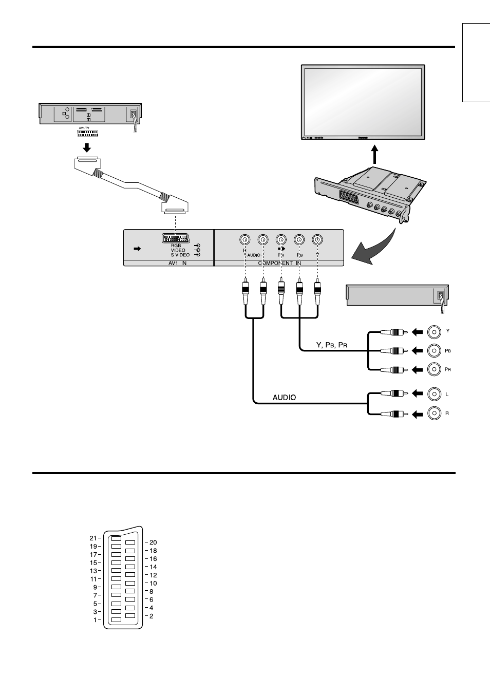 Connections, Scart socket information, English | Panasonic TY42TM5T User Manual | Page 3 / 20