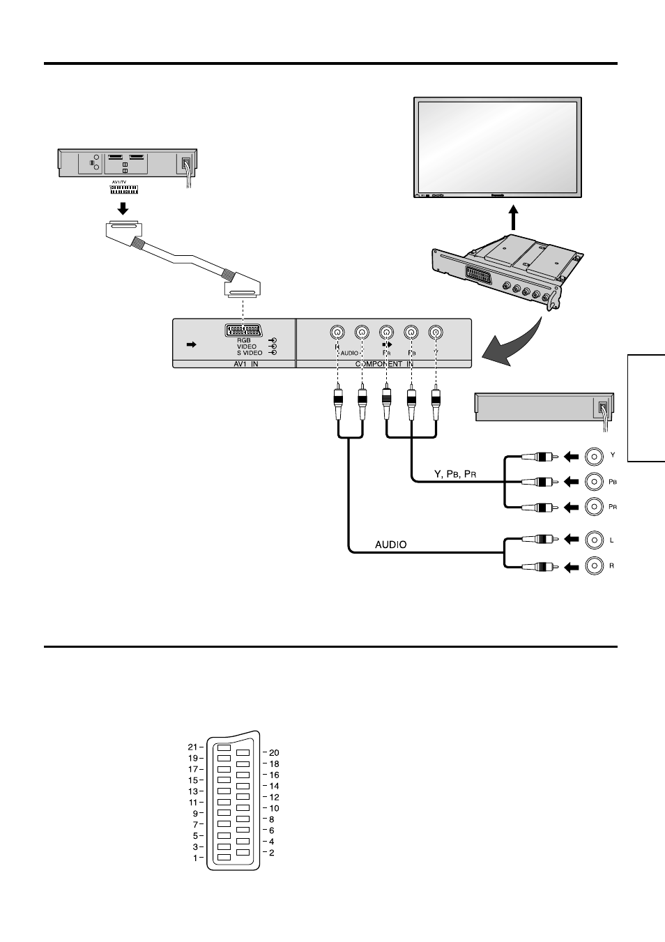 Collegamenti, Informazioni sulla presa scart, Italiano | Panasonic TY42TM5T User Manual | Page 9 / 20