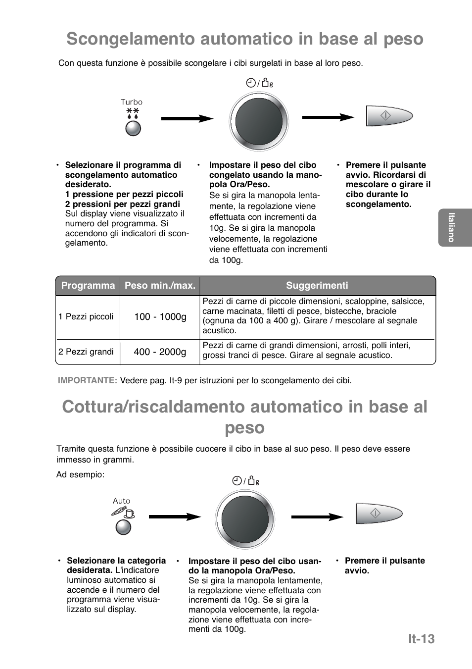 Cottura/riscaldamento automatico in base al peso, Scongelamento automatico in base al peso, It-13 | Panasonic NNGD369MEPG User Manual | Page 115 / 303