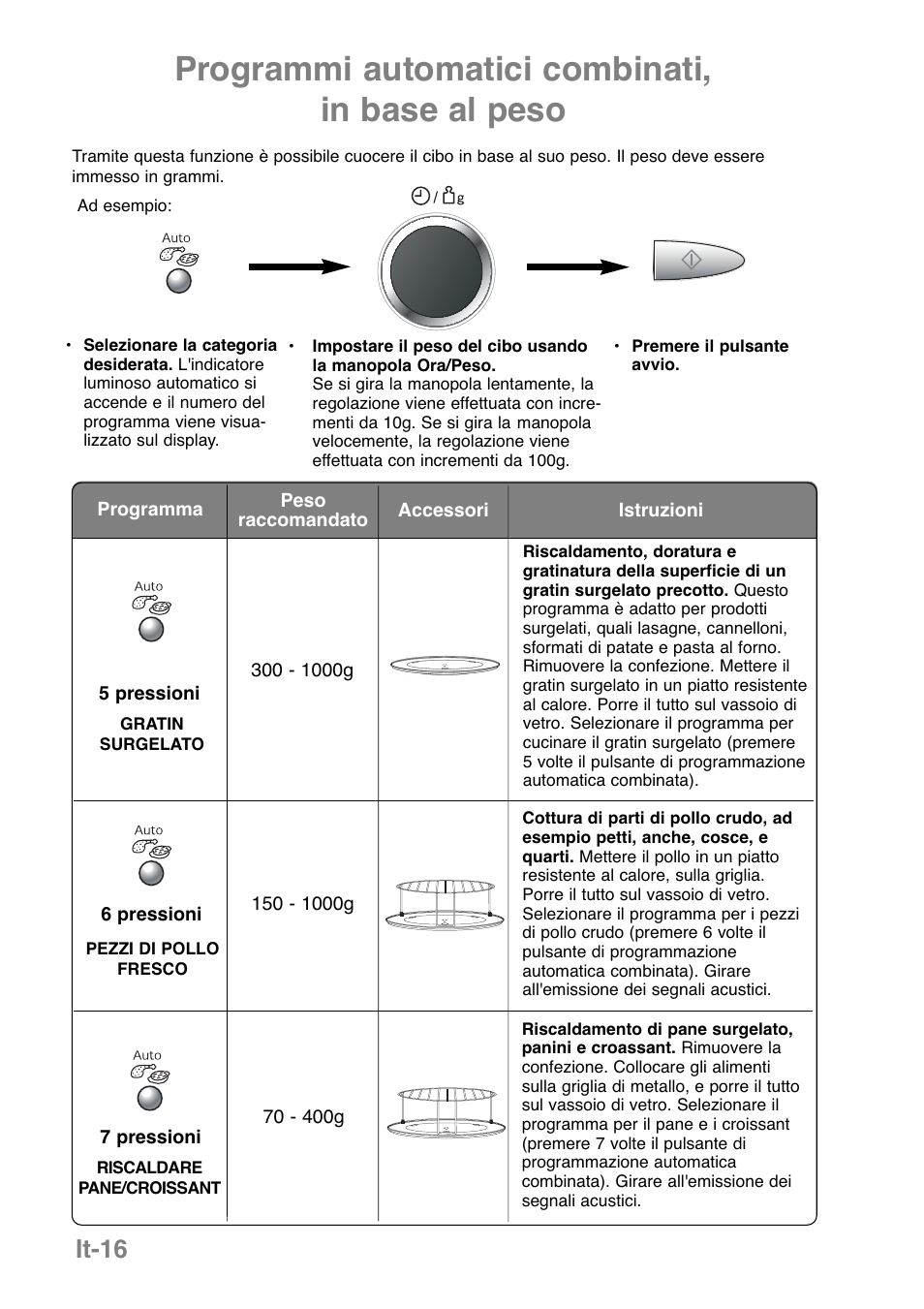 Programmi automatici combinati, in base al peso, It-16 | Panasonic NNGD369MEPG User Manual | Page 118 / 303