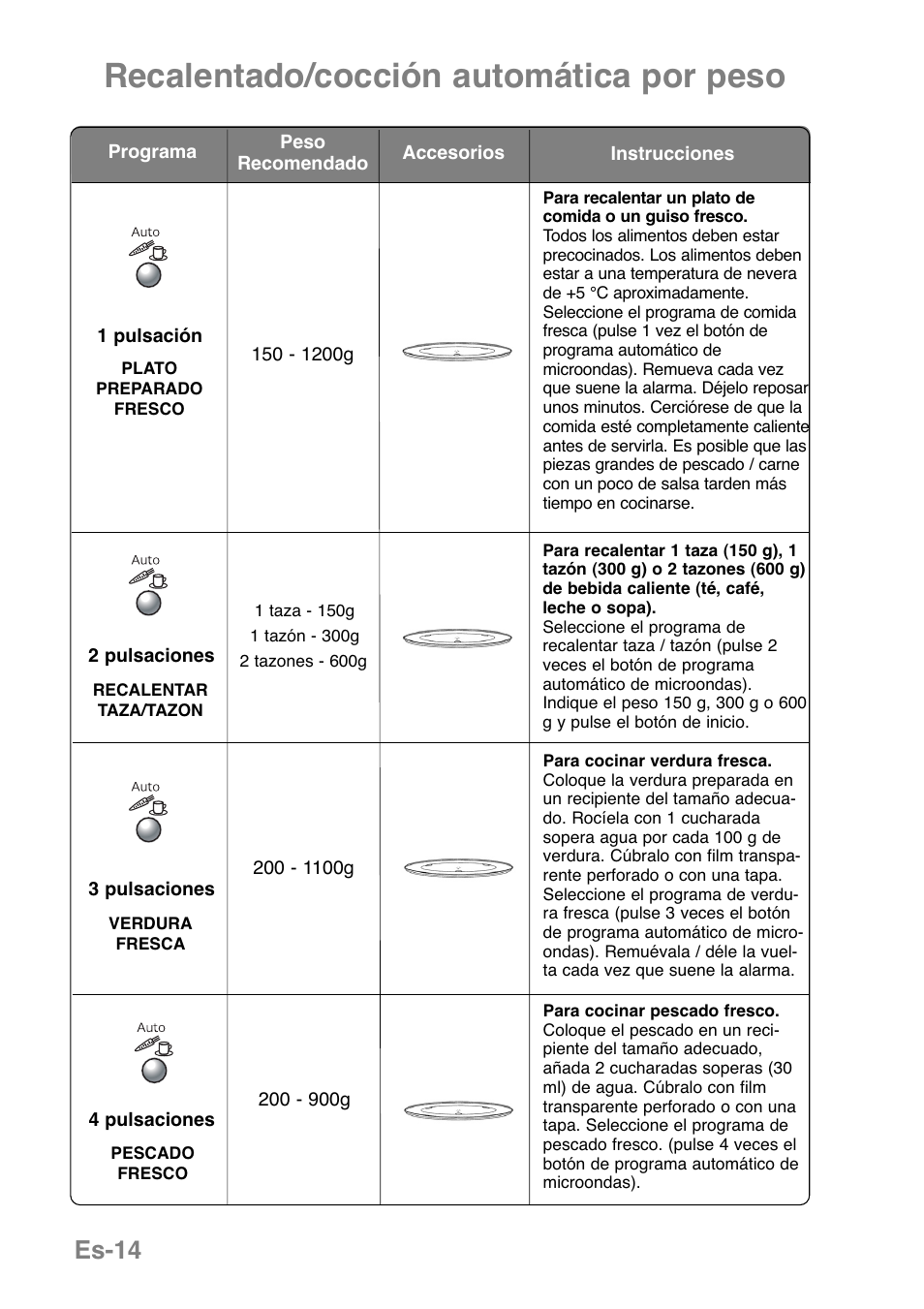 Recalentado/cocción automática por peso, Es-14 | Panasonic NNGD369MEPG User Manual | Page 136 / 303