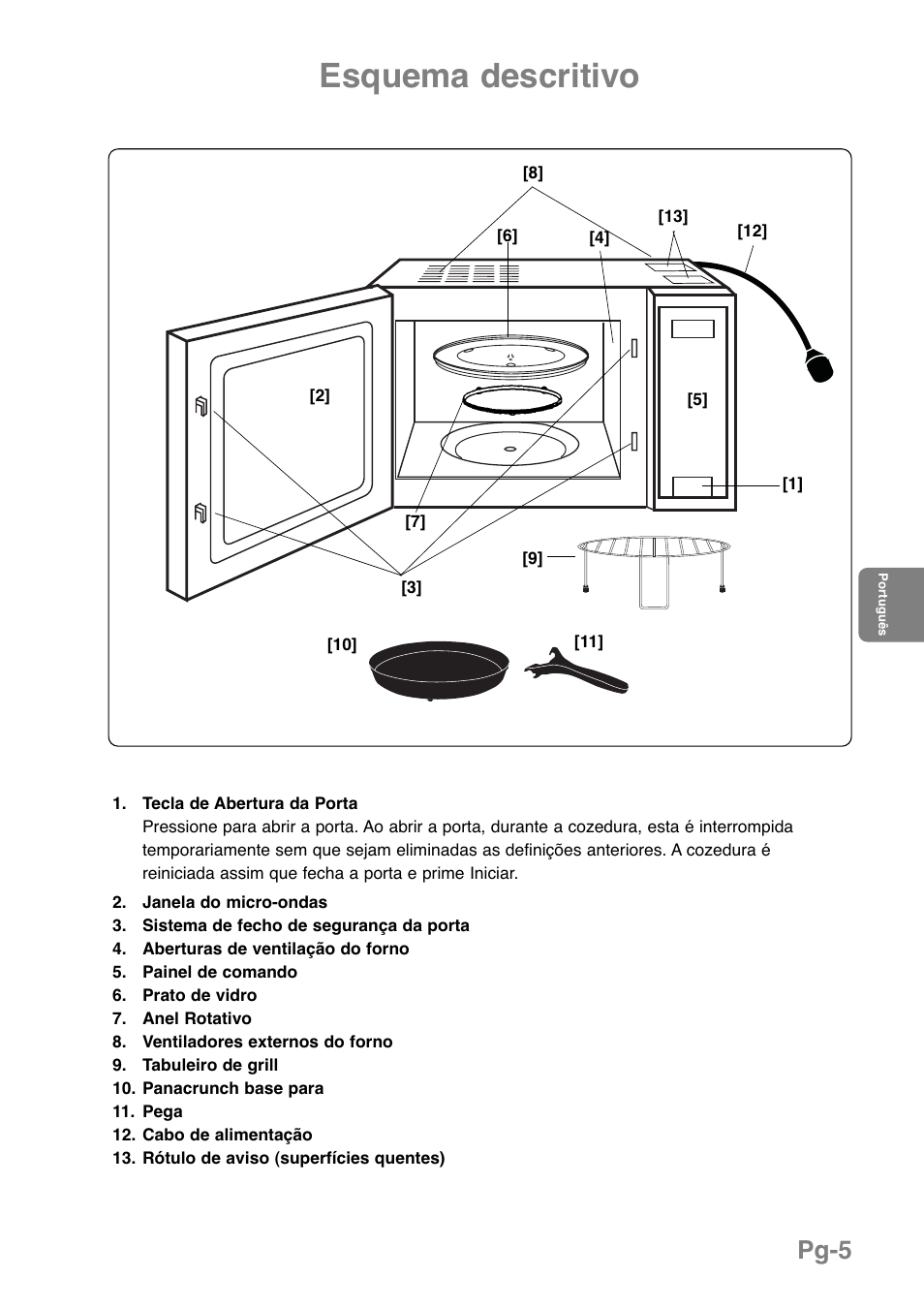 Esquema descritivo, Pg-5 | Panasonic NNGD369MEPG User Manual | Page 147 / 303