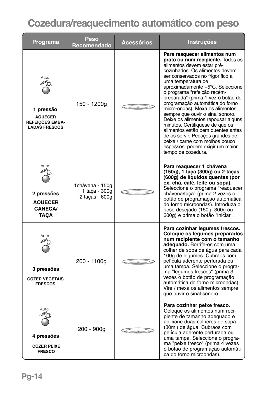 Cozedura/reaquecimento automático com peso, Pg-14 | Panasonic NNGD369MEPG User Manual | Page 156 / 303