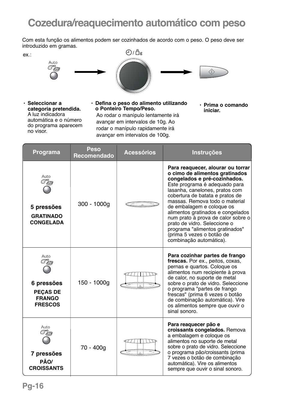 Cozedura/reaquecimento automático com peso, Pg-16 | Panasonic NNGD369MEPG User Manual | Page 158 / 303