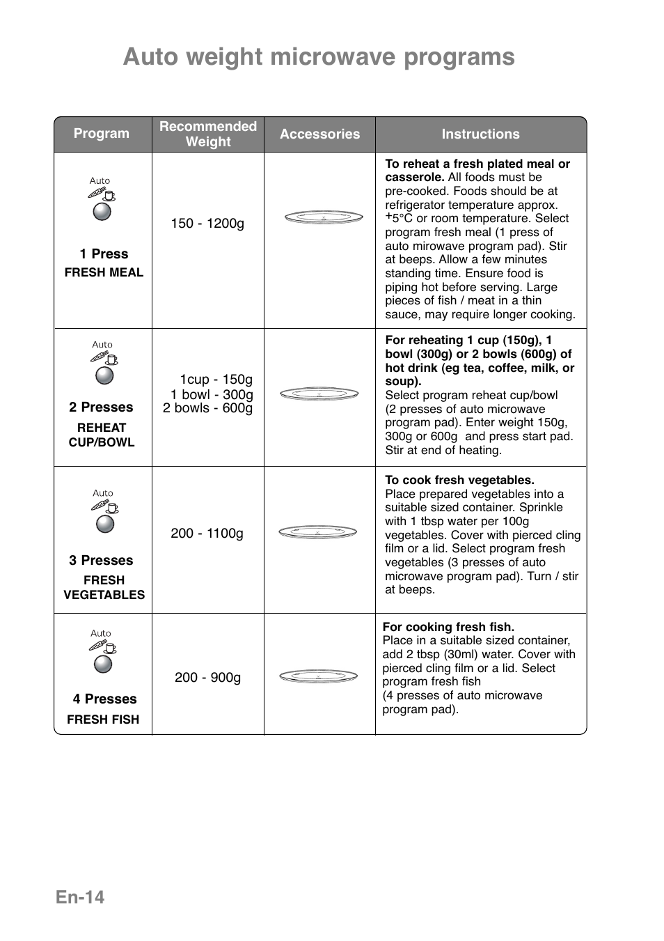 Auto weight microwave programs, En-14 | Panasonic NNGD369MEPG User Manual | Page 16 / 303