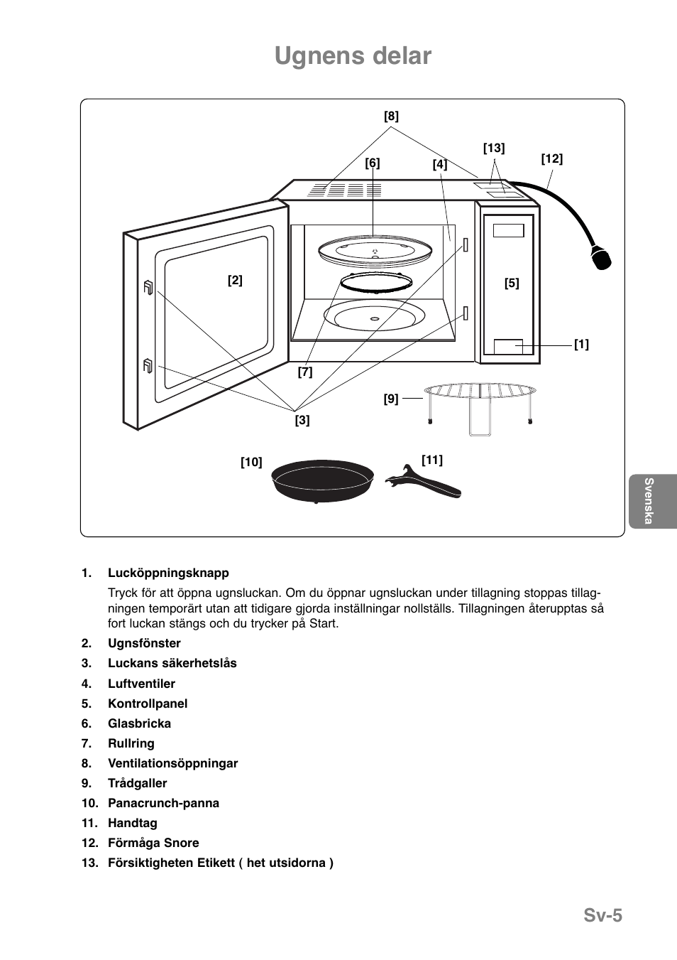 Ugnens delar, Sv-5 | Panasonic NNGD369MEPG User Manual | Page 167 / 303