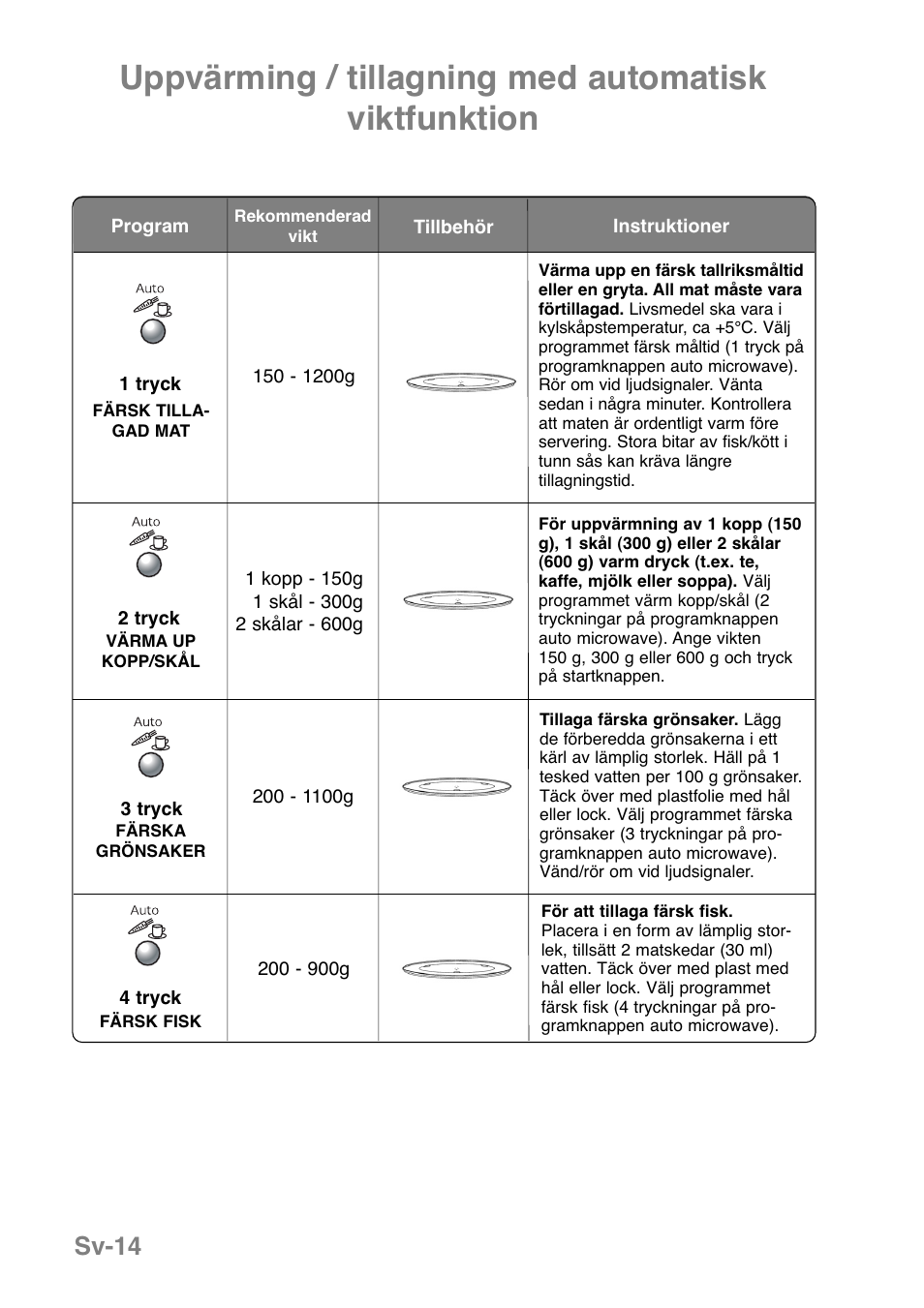 Sv-14 | Panasonic NNGD369MEPG User Manual | Page 176 / 303