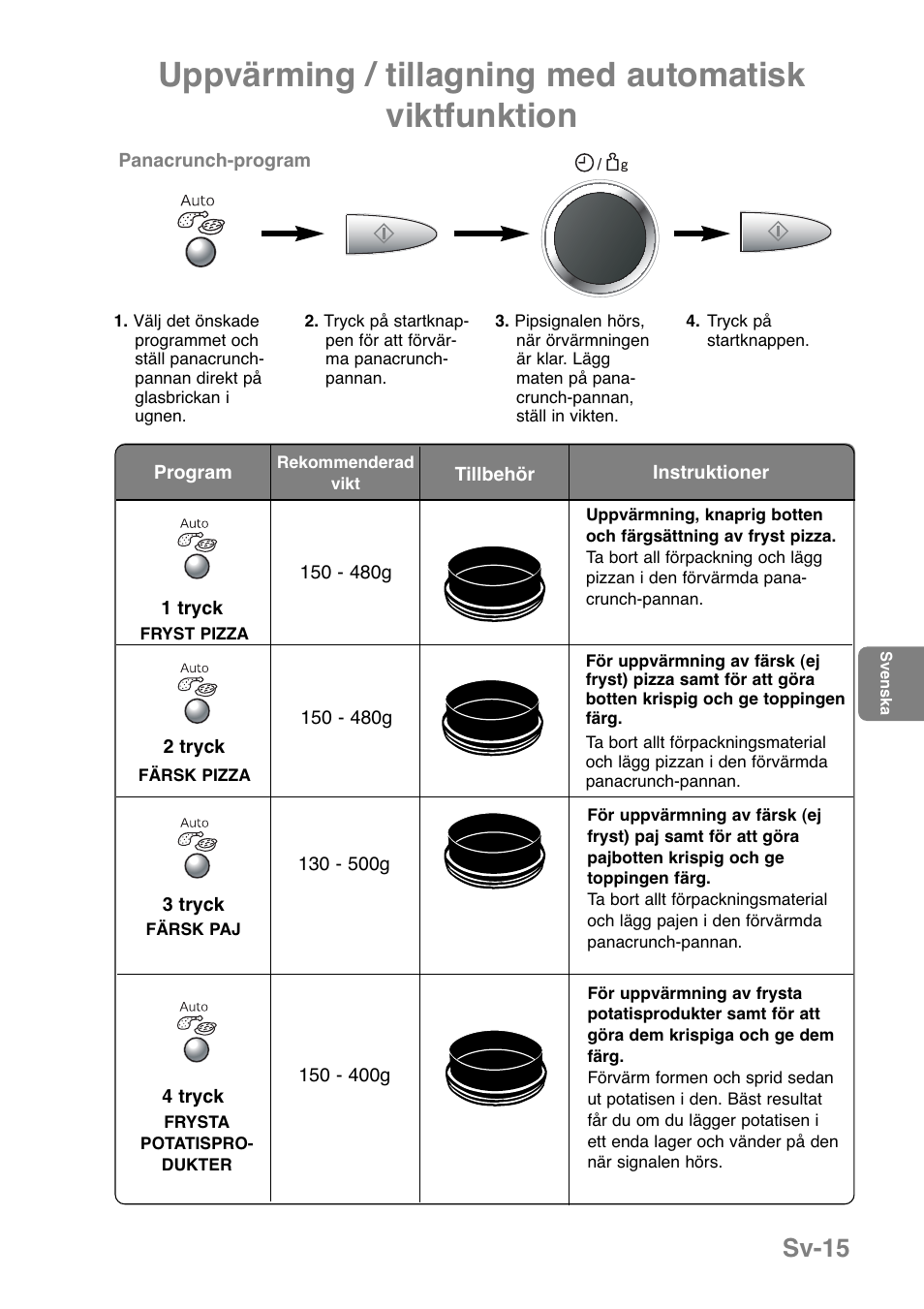 Sv-15 | Panasonic NNGD369MEPG User Manual | Page 177 / 303