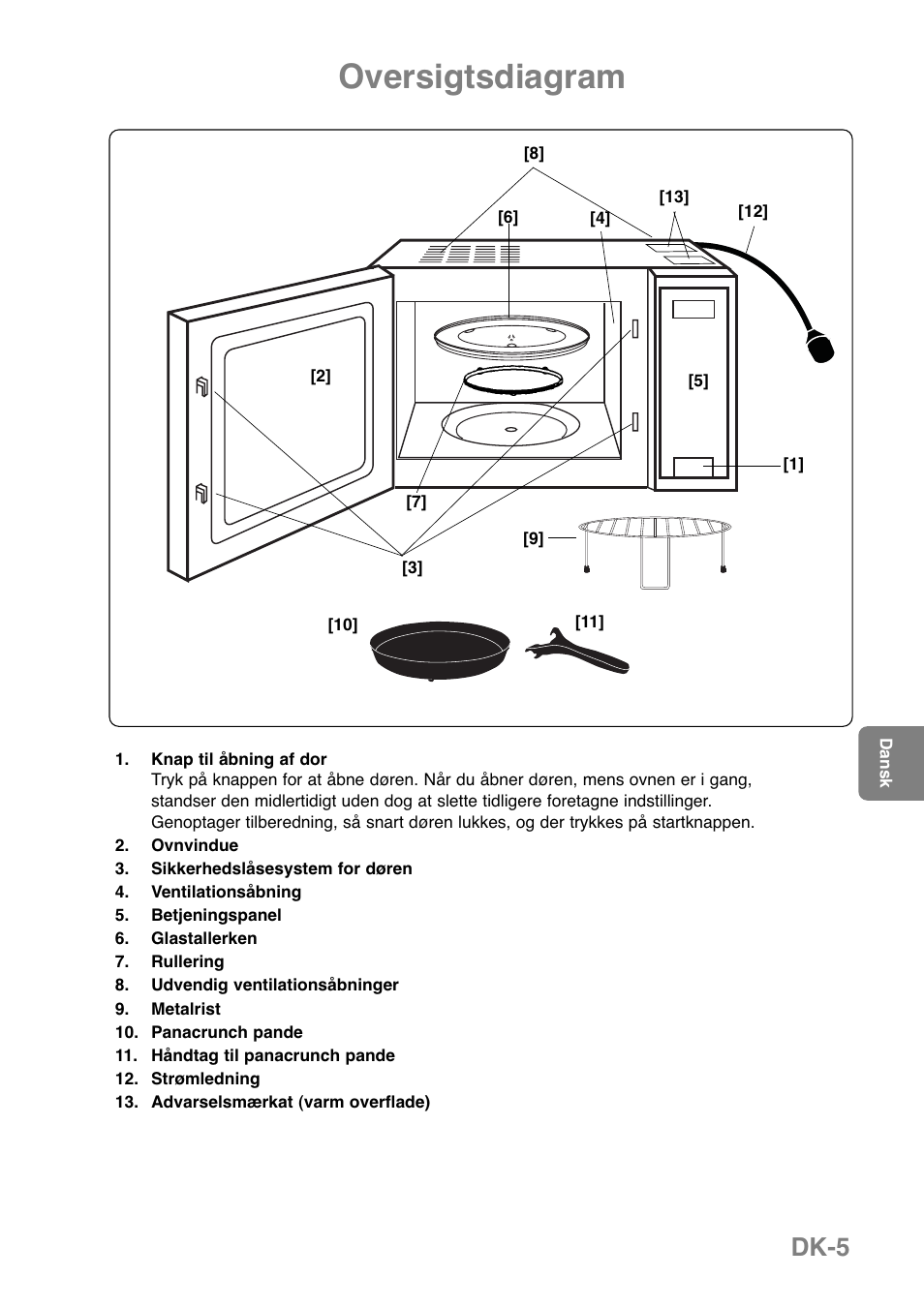Oversigtsdiagram, Dk-5 | Panasonic NNGD369MEPG User Manual | Page 187 / 303