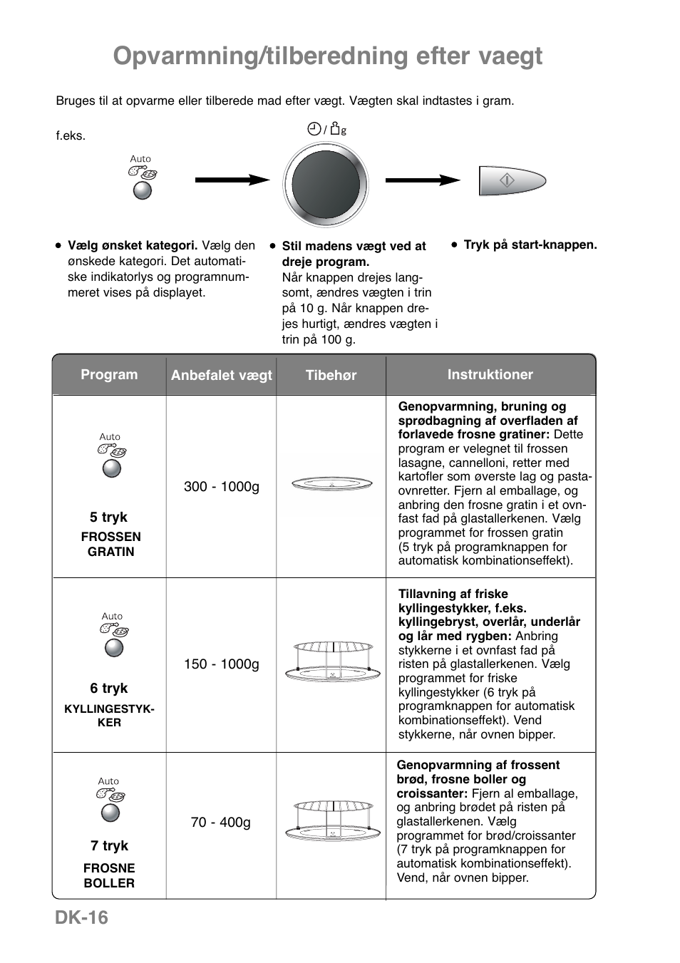 Opvarmning/tilberedning efter vaegt, Dk-16 | Panasonic NNGD369MEPG User Manual | Page 198 / 303