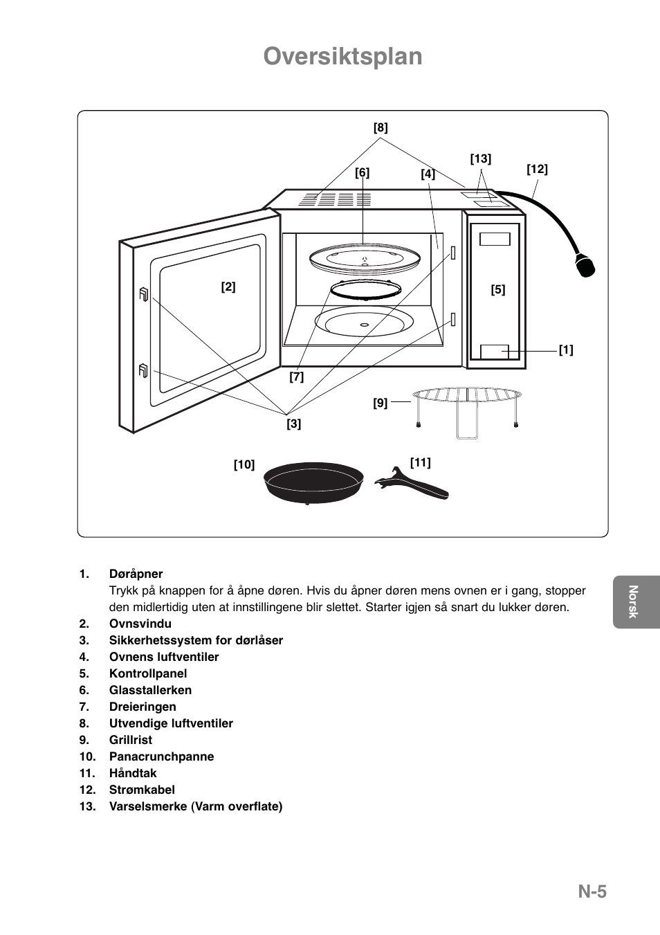 Oversiktsplan | Panasonic NNGD369MEPG User Manual | Page 207 / 303