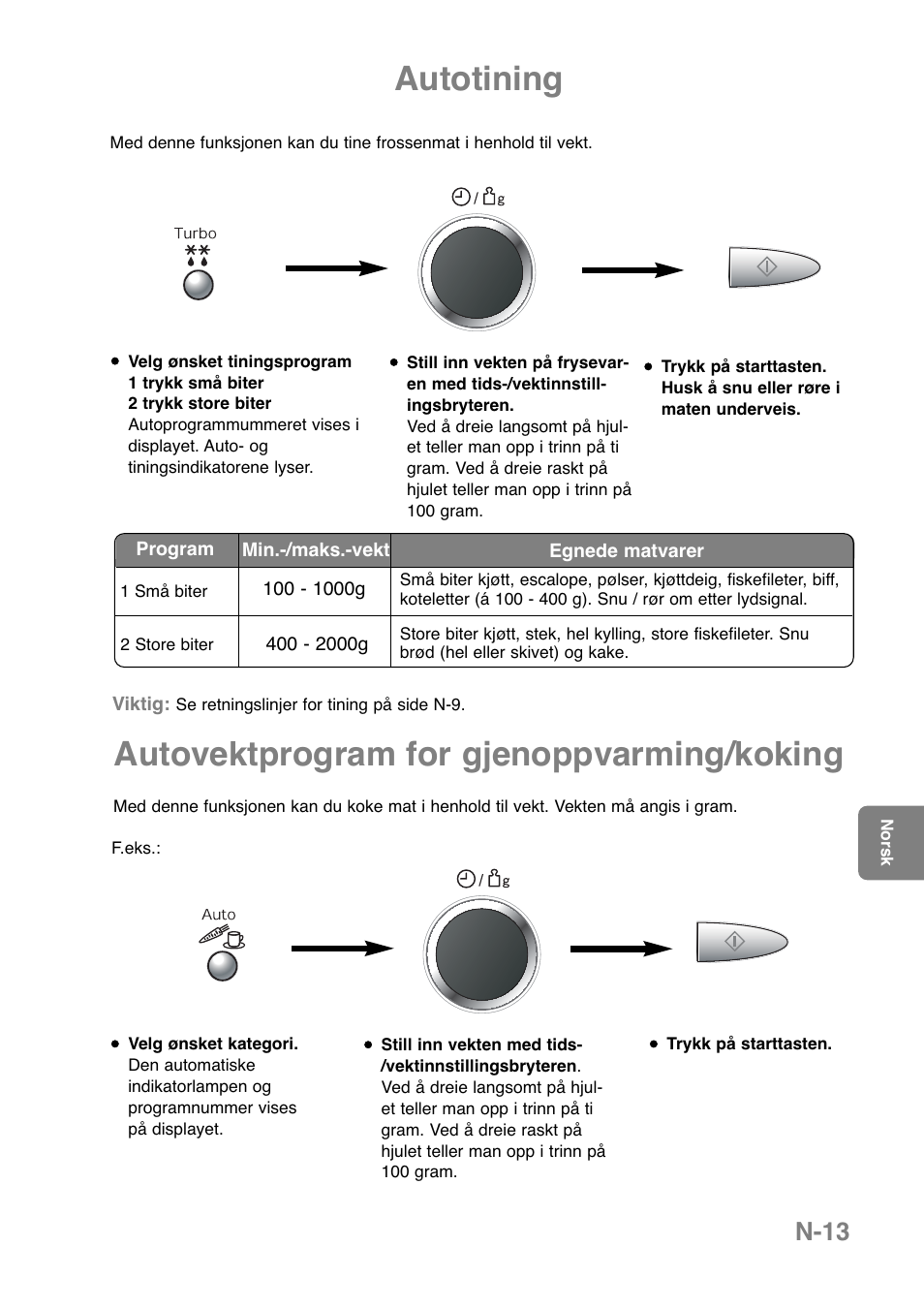 Autovektprogram for gjenoppvarming/koking, Autotining, N-13 | Panasonic NNGD369MEPG User Manual | Page 215 / 303