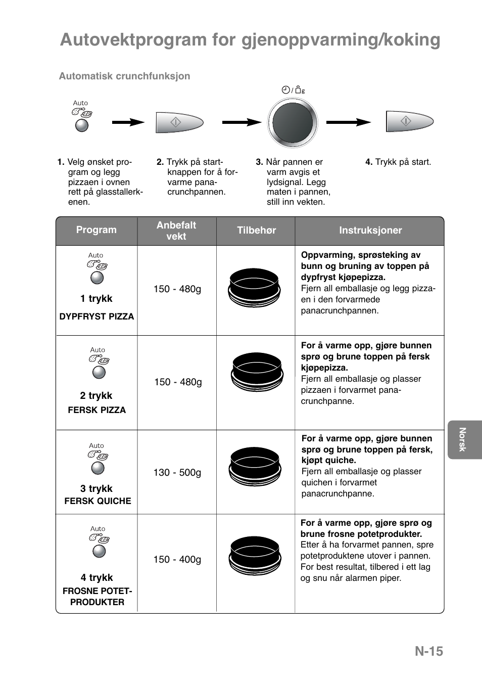 Autovektprogram for gjenoppvarming/koking, N-15 | Panasonic NNGD369MEPG User Manual | Page 217 / 303