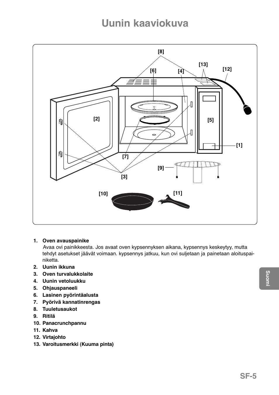 Uunin kaaviokuva, Sf-5 | Panasonic NNGD369MEPG User Manual | Page 227 / 303