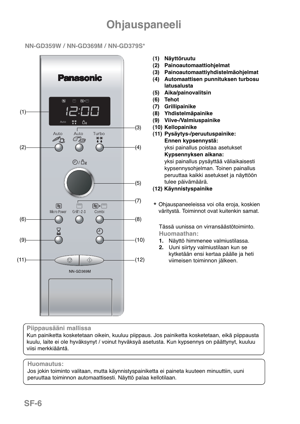 Ohjauspaneeli, Sf-6 | Panasonic NNGD369MEPG User Manual | Page 228 / 303