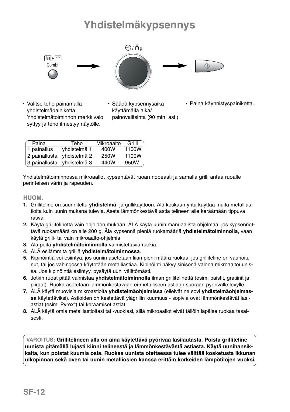 Yhdistelmäkypsennys, Sf-12 | Panasonic NNGD369MEPG User Manual | Page 234 / 303