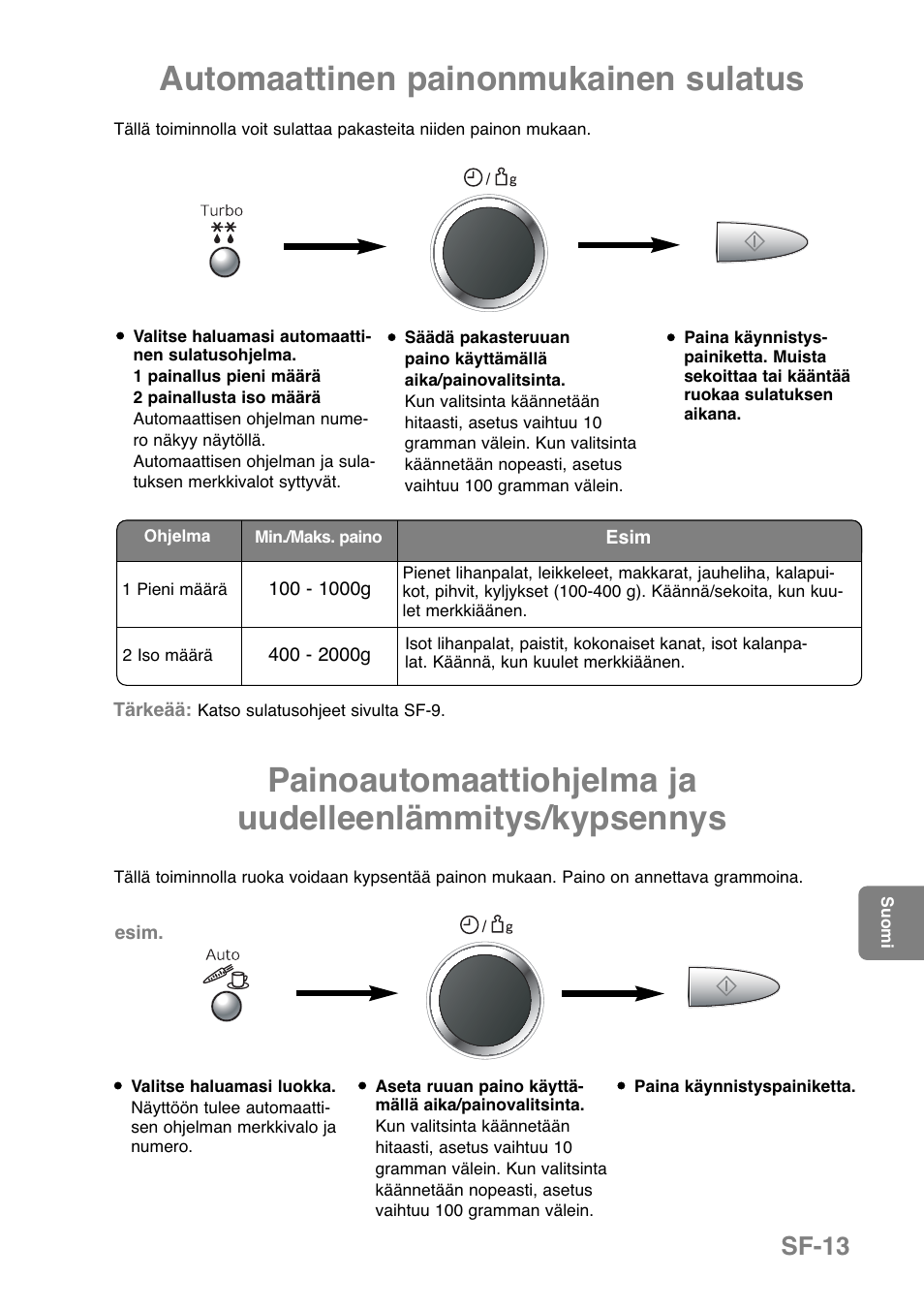 Automaattinen painonmukainen sulatus, Sf-13 | Panasonic NNGD369MEPG User Manual | Page 235 / 303