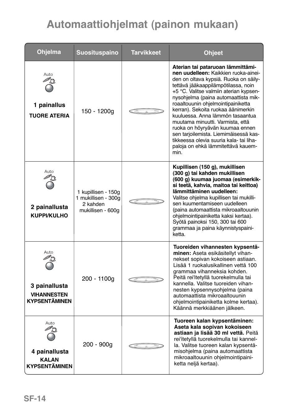 Automaattiohjelmat (painon mukaan), Sf-14 | Panasonic NNGD369MEPG User Manual | Page 236 / 303