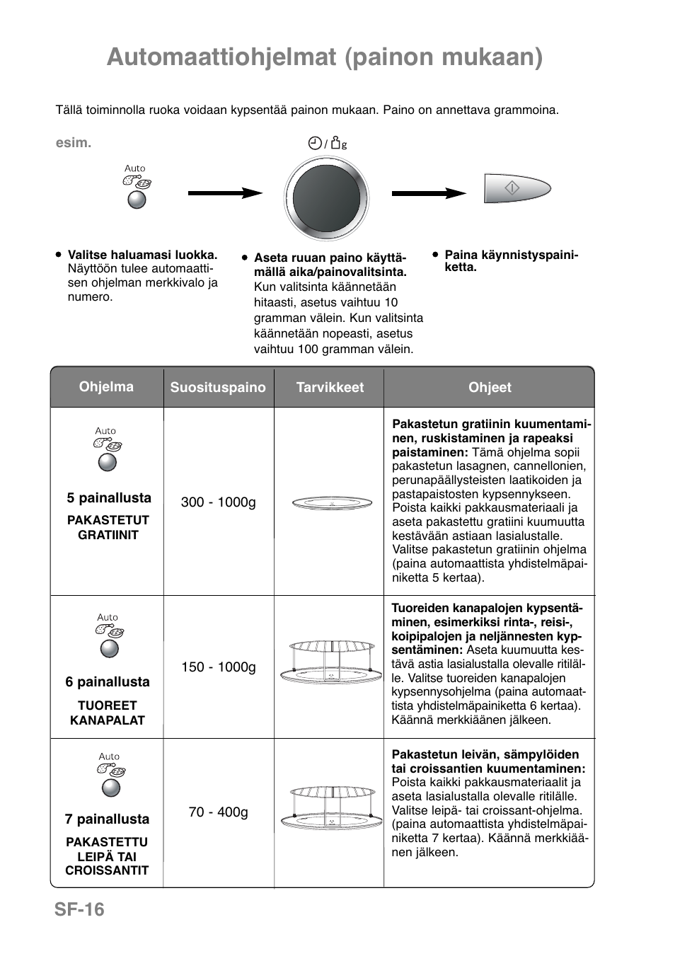 Automaattiohjelmat (painon mukaan), Sf-16 | Panasonic NNGD369MEPG User Manual | Page 238 / 303