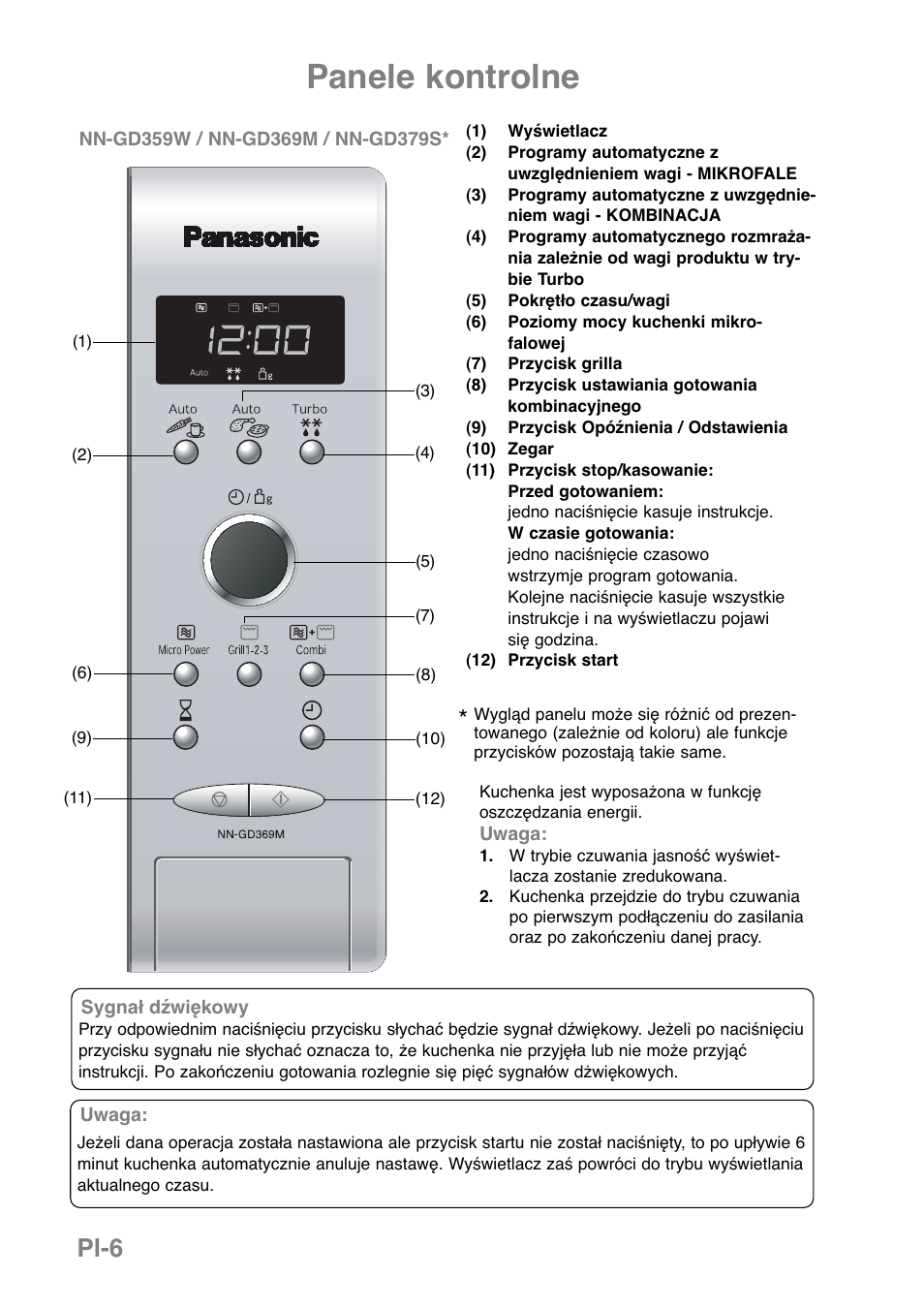 Panele kontrolne, Pl-6 | Panasonic NNGD369MEPG User Manual | Page 248 / 303