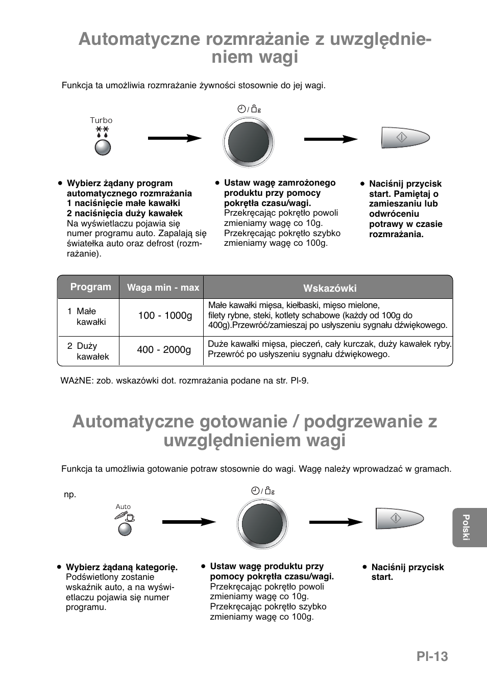 Automatyczne rozmrażanie z uwzględnie- niem wagi, Pl-13 | Panasonic NNGD369MEPG User Manual | Page 255 / 303