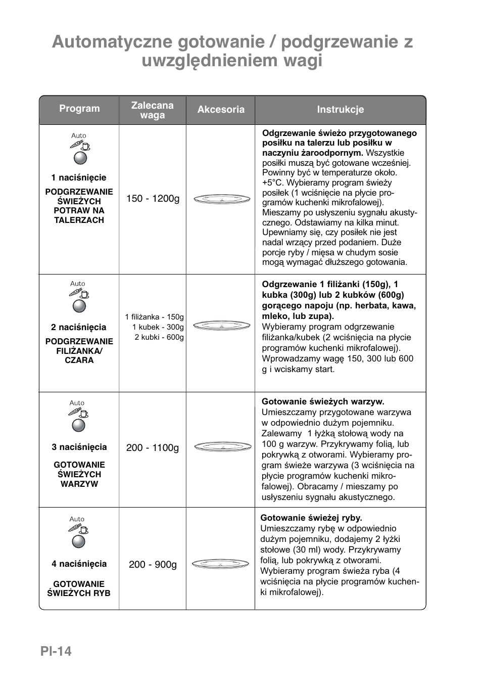 Pl-14 | Panasonic NNGD369MEPG User Manual | Page 256 / 303