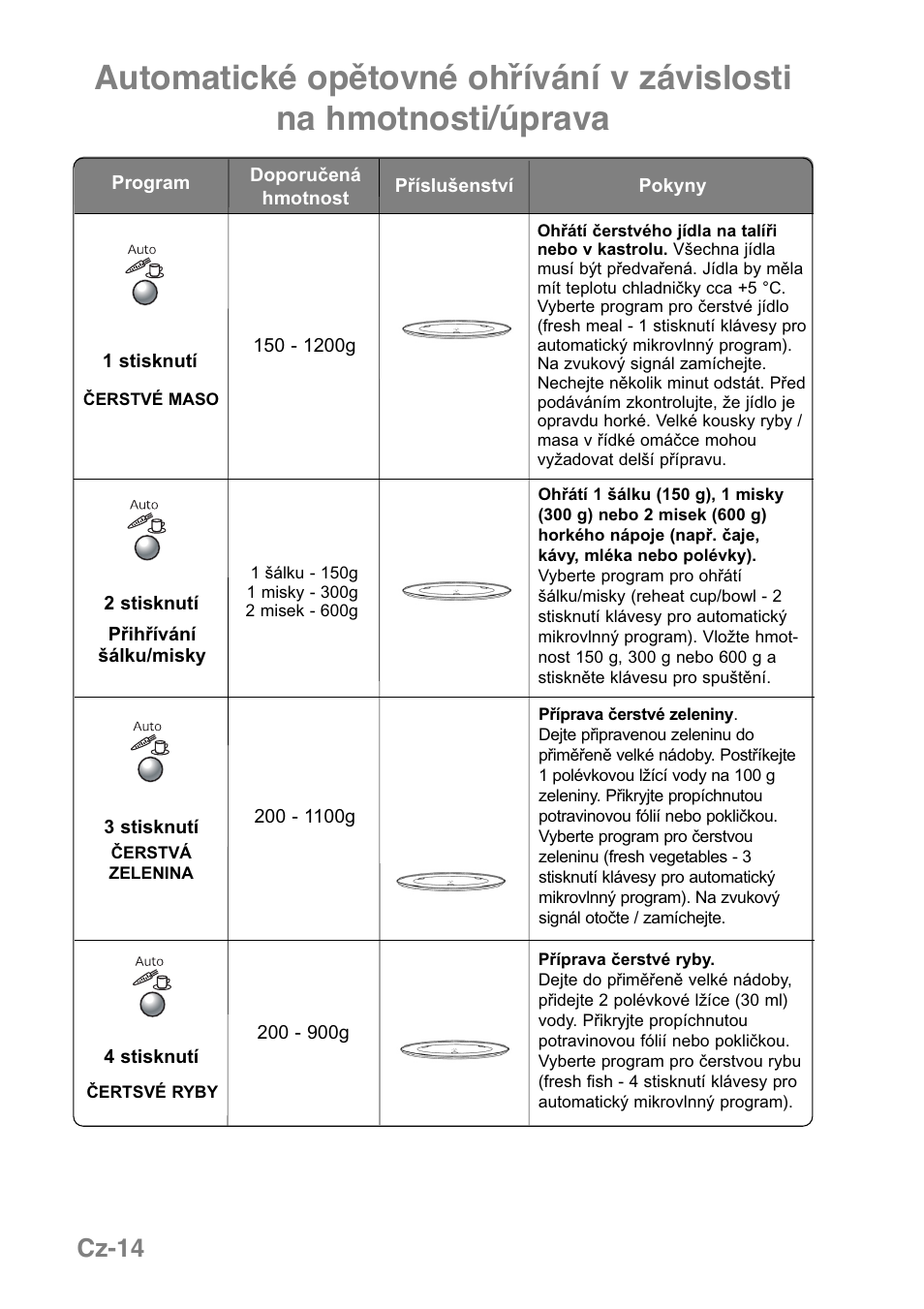 Cz-14 | Panasonic NNGD369MEPG User Manual | Page 276 / 303