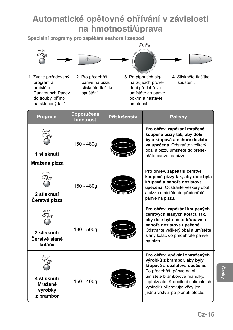 Cz-15 | Panasonic NNGD369MEPG User Manual | Page 277 / 303