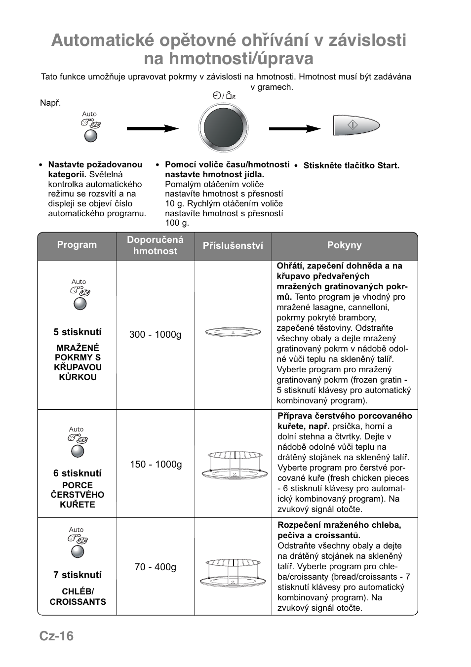Cz-16 | Panasonic NNGD369MEPG User Manual | Page 278 / 303