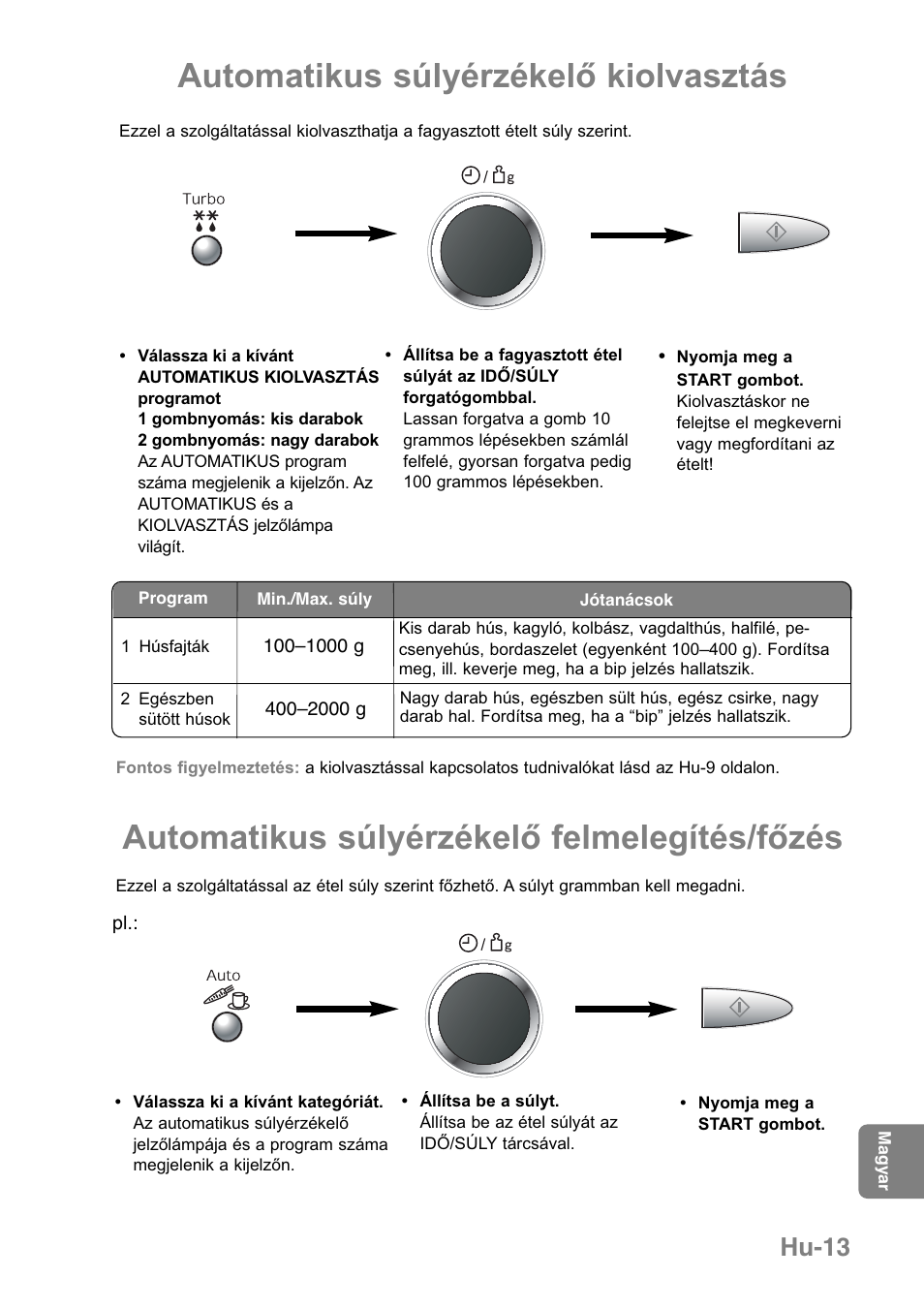 Automatikus súlyérzékelő felmelegítés/főzés, Automatikus súlyérzékelő kiolvasztás, Hu-13 | Panasonic NNGD369MEPG User Manual | Page 295 / 303