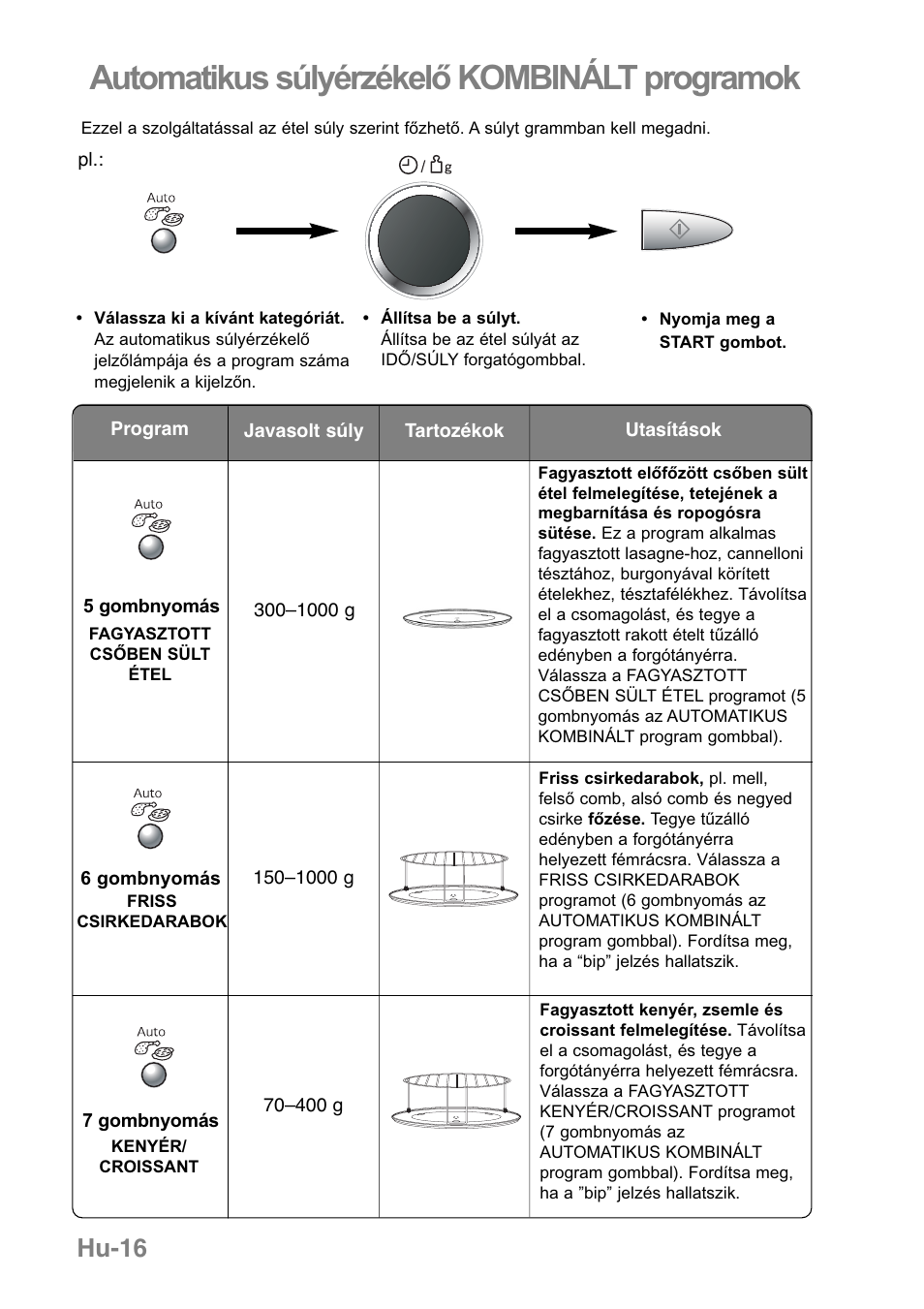 Automatikus súlyérzékelő kombinált programok, Hu-16 | Panasonic NNGD369MEPG User Manual | Page 298 / 303