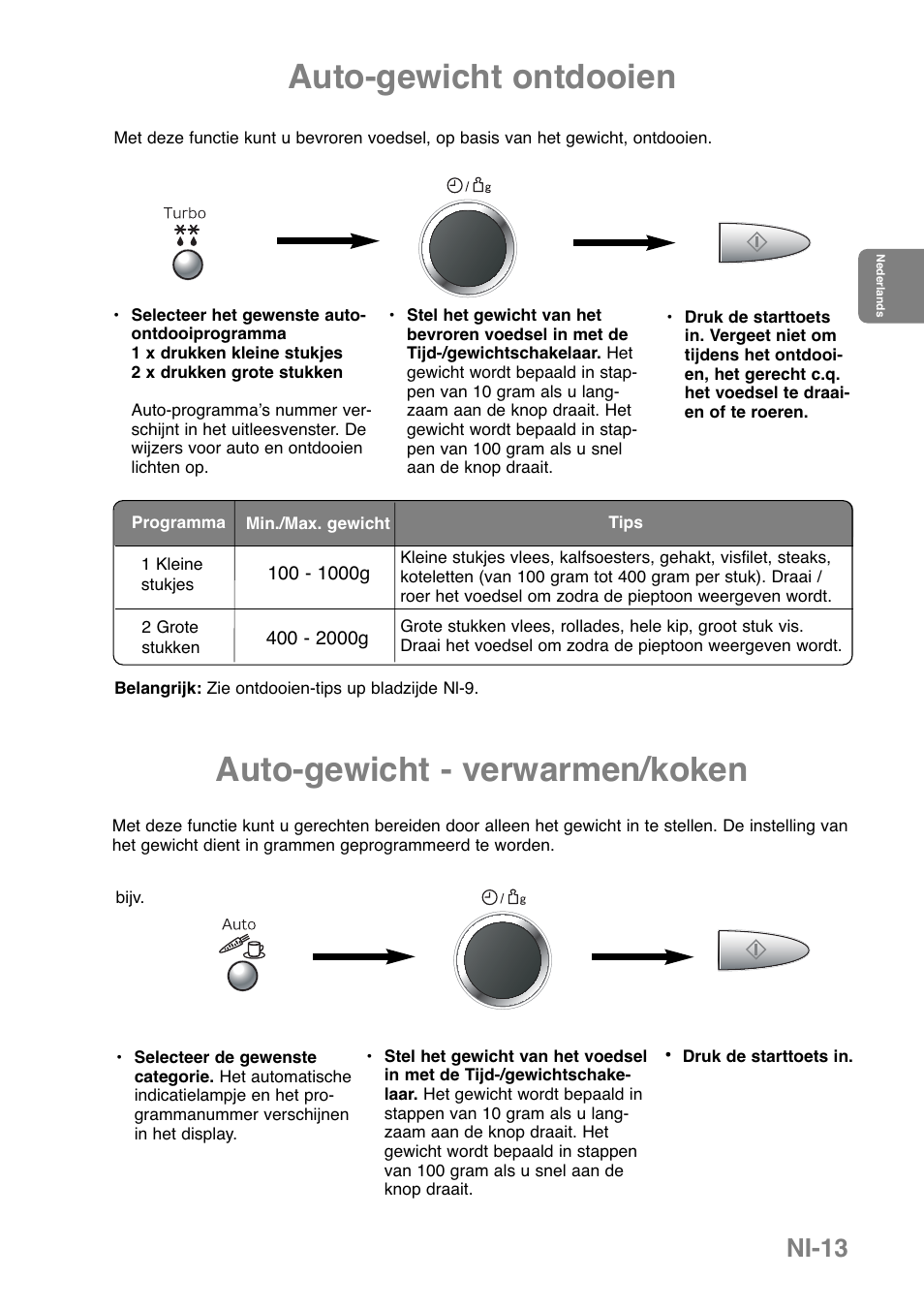 Auto-gewicht - verwarmen/koken, Auto-gewicht ontdooien, Ni-13 | Panasonic NNGD369MEPG User Manual | Page 75 / 303