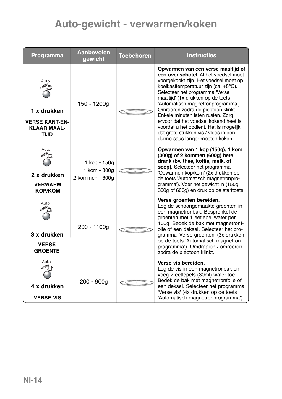 Auto-gewicht - verwarmen/koken, Ni-14 | Panasonic NNGD369MEPG User Manual | Page 76 / 303