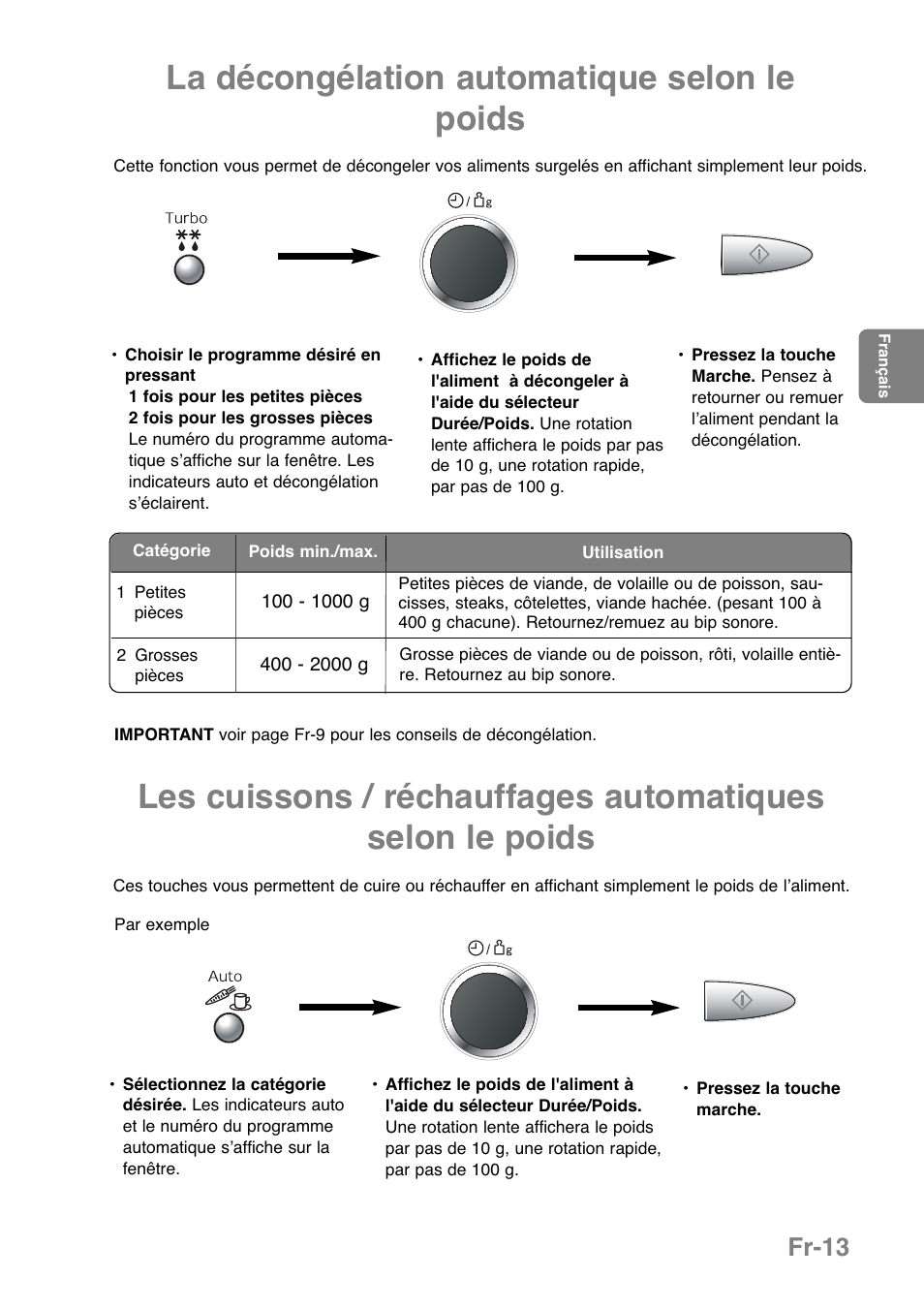 La décongélation automatique selon le poids, Fr-13 | Panasonic NNGD369MEPG User Manual | Page 95 / 303